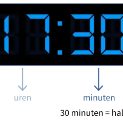 Digitaal display toont half 8, met pijlen die 'uren' en 'minuten' aangeven.