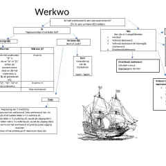 Schema voor taalkundig ontleden van werkwoorden, met uitleg over vormen, tijden en toepassingen, inclusief een afbeelding van een schip.