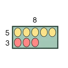 Vijf gele en drie rode cirkels in een raster, met het getal 8 erboven. Dit illustreert het concept van breuken gelijknamig maken.