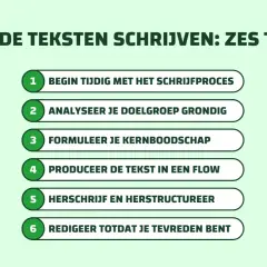 Zes tips om hoe schrijf je interessant: begin op tijd, ken je publiek, formuleer je kernboodschap, schrijf in flow, herschrijf en redigeer tot je tevreden bent.