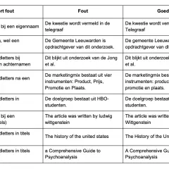 Tabel met voorbeelden van correct gebruik van hoofdletters in Nederlandse en Engelse zinnen, met nadruk op Maanden.