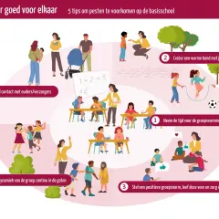 Illustratie toont diverse schoolactiviteiten die bijdragen aan sociale veiligheid op school. Kinderen spelen, leren en interageren met elkaar en met volwassenen.
