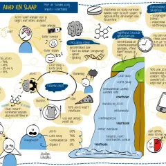 ADHD-kinderen hebben vaak adhd slaapproblemen, zoals te laat slapen. Dit kan leiden tot een vicieuze cirkel van slechte stemming en vreetbuien.