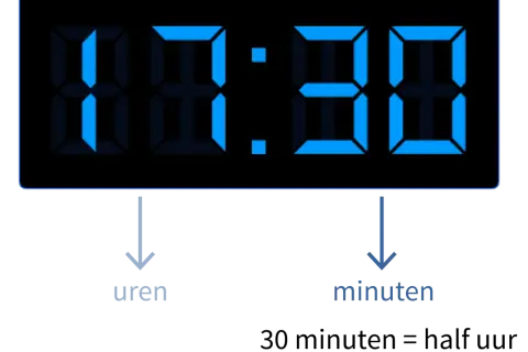 Digitaal display toont half 8, met pijlen die 'uren' en 'minuten' aangeven.