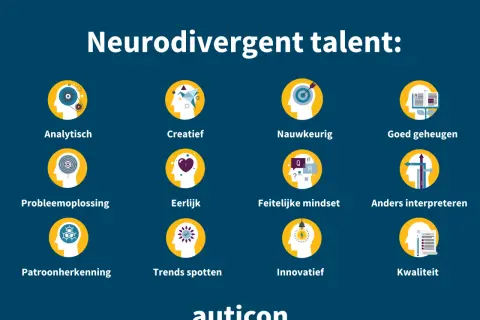 Illustratie toont 12 iconen die neurodivergente talenten vertegenwoordigen, zoals analytisch, creatief en innovatief. Deze talenten kunnen bijdragen aan een inclusieve werkomgeving, ondanks mogelijke sociale onveiligheid.