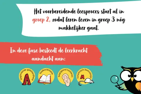 Voorbereidend lezen in groep 2 maakt leren lezen in groep 3 een zonnetje. De leerkracht besteedt aandacht aan beginnende geletterdheid, boekoriëntatie, luisteren en fonemisch bewustzijn.