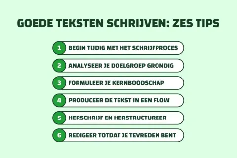 Zes tips om hoe schrijf je interessant: begin op tijd, ken je publiek, formuleer je kernboodschap, schrijf in flow, herschrijf en redigeer tot je tevreden bent.