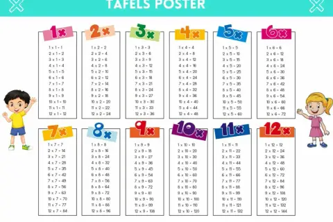 Poster met tafels van 1 t/m 12, ideaal om de tafels van 12 oefenen. Kinderen leren de tafels met dit kleurrijke poster.