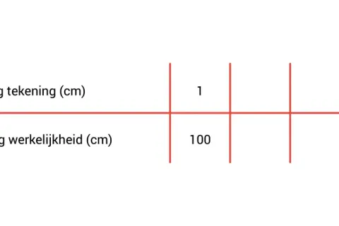 Tabel toont hoe bereken je schaal: 1 cm op de tekening is 100 cm in werkelijkheid.