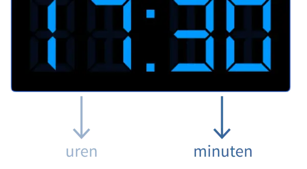 Digitaal display toont half 8, met pijlen die 'uren' en 'minuten' aangeven.