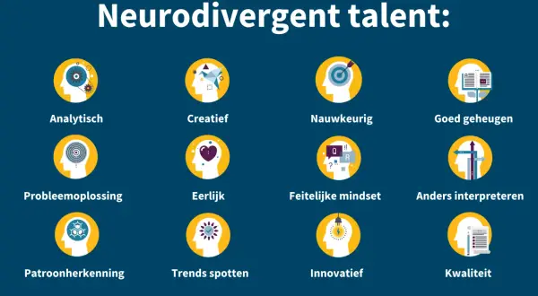 Illustratie toont 12 iconen die neurodivergente talenten vertegenwoordigen, zoals analytisch, creatief en innovatief. Deze talenten kunnen bijdragen aan een inclusieve werkomgeving, ondanks mogelijke sociale onveiligheid.