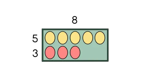 Vijf gele en drie rode cirkels in een raster, met het getal 8 erboven. Dit illustreert het concept van breuken gelijknamig maken.