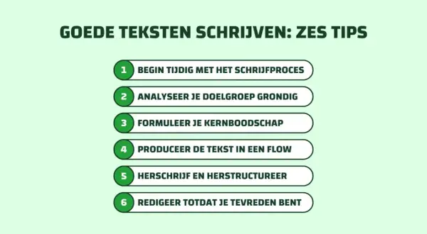 Zes tips om hoe schrijf je interessant: begin op tijd, ken je publiek, formuleer je kernboodschap, schrijf in flow, herschrijf en redigeer tot je tevreden bent.