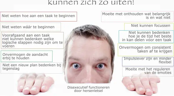 Verstoorde executieve functies uiten zich in moeite met taakinitiatie betekenis: niet weten hoe of waar te beginnen, focussen, plannen en taken afronden.