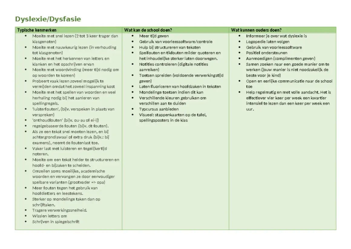 Dyslexie/Dysfasie: kenmerken, schoolhulp en ouderlijke ondersteuning. Ouders kunnen helpen met verhoudingen berekenen en intensief lezen.