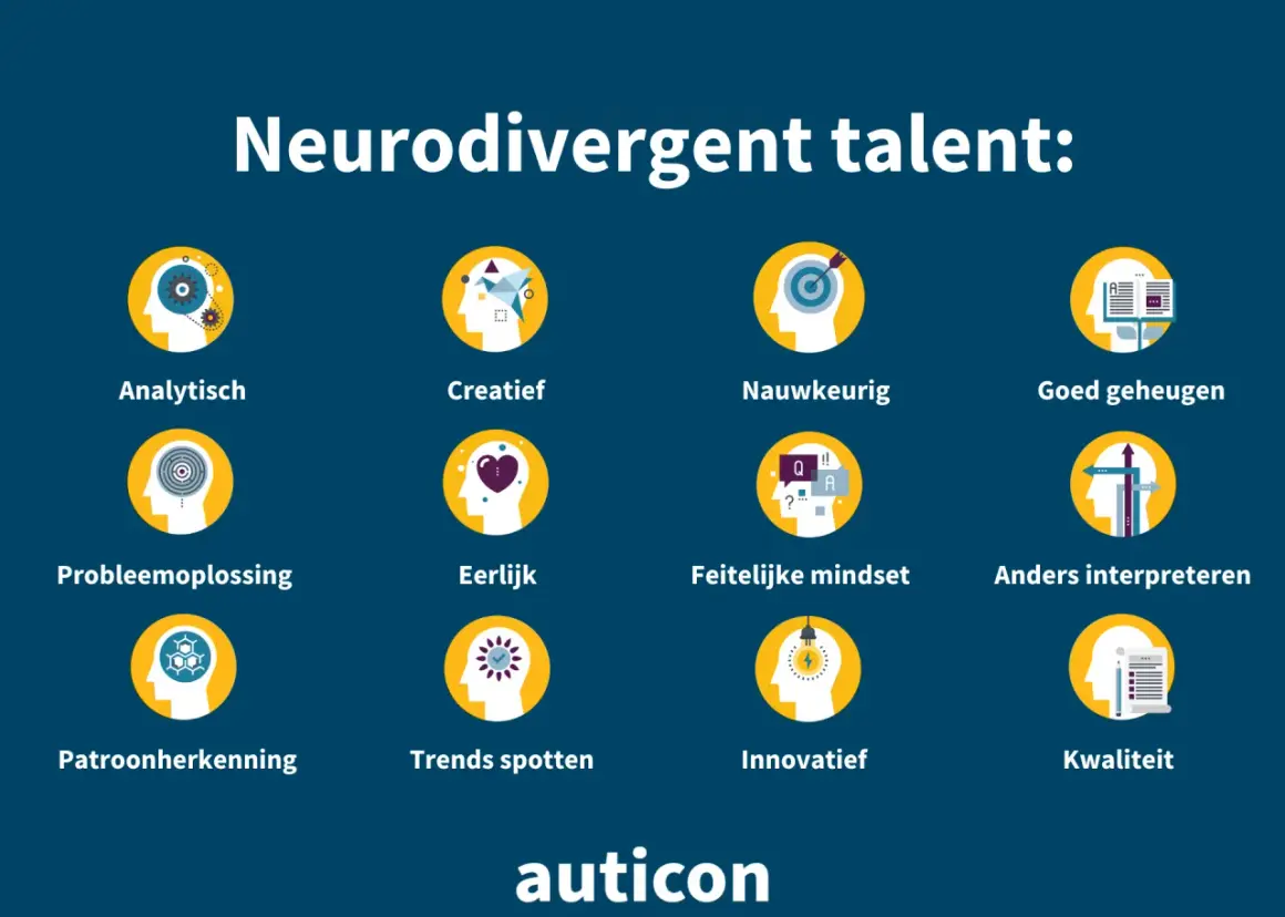Illustratie toont 12 iconen die neurodivergente talenten vertegenwoordigen, zoals analytisch, creatief en innovatief. Deze talenten kunnen bijdragen aan een inclusieve werkomgeving, ondanks mogelijke sociale onveiligheid.