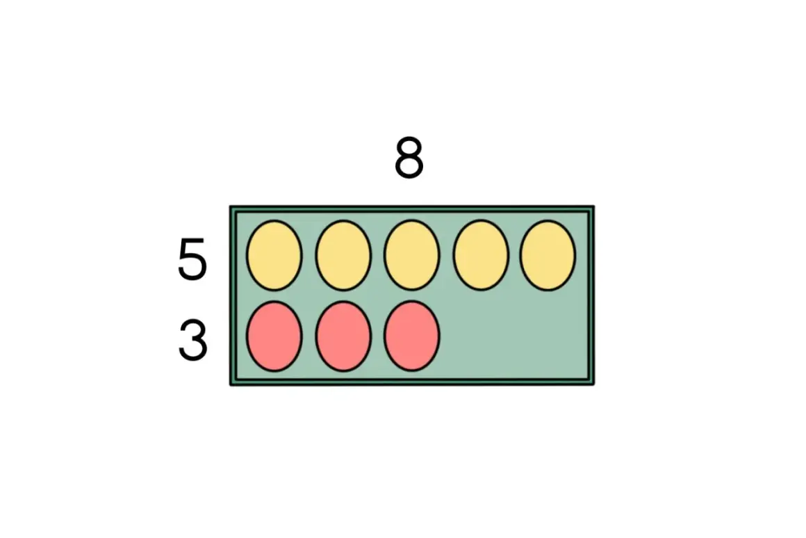 Vijf gele en drie rode cirkels in een raster, met het getal 8 erboven. Dit illustreert het concept van breuken gelijknamig maken.