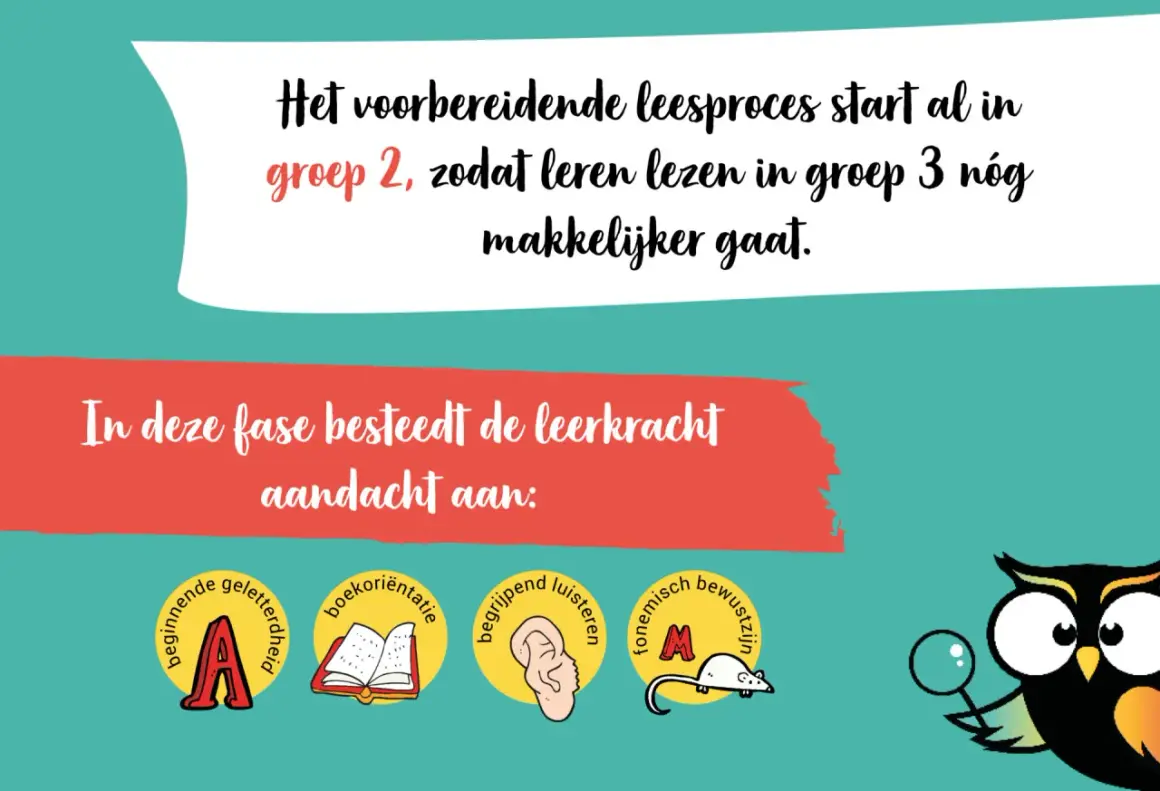Voorbereidend lezen in groep 2 maakt leren lezen in groep 3 een zonnetje. De leerkracht besteedt aandacht aan beginnende geletterdheid, boekoriëntatie, luisteren en fonemisch bewustzijn.
