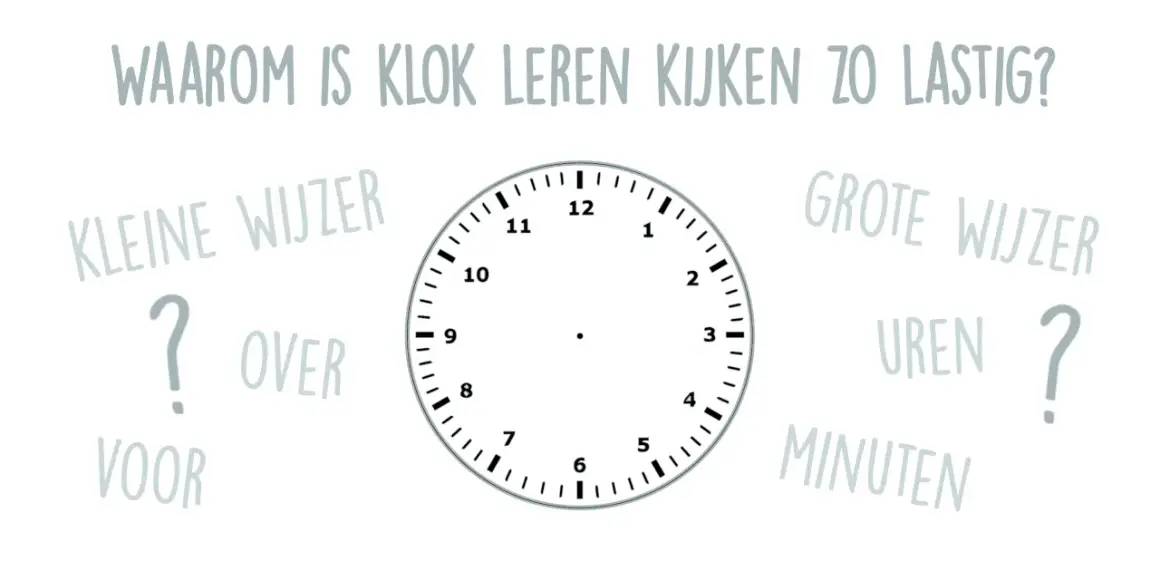 Een klok met de vraag "Waarom is klok leren kijken zo lastig?". De wijzers staan op kwart over 6.