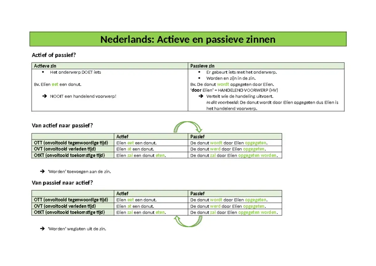 Uitleg over actieve en passieve zinnen in het Nederlands. Een donut wordt door Elien opgegeten, een voorbeeld van de lijdende vorm.
