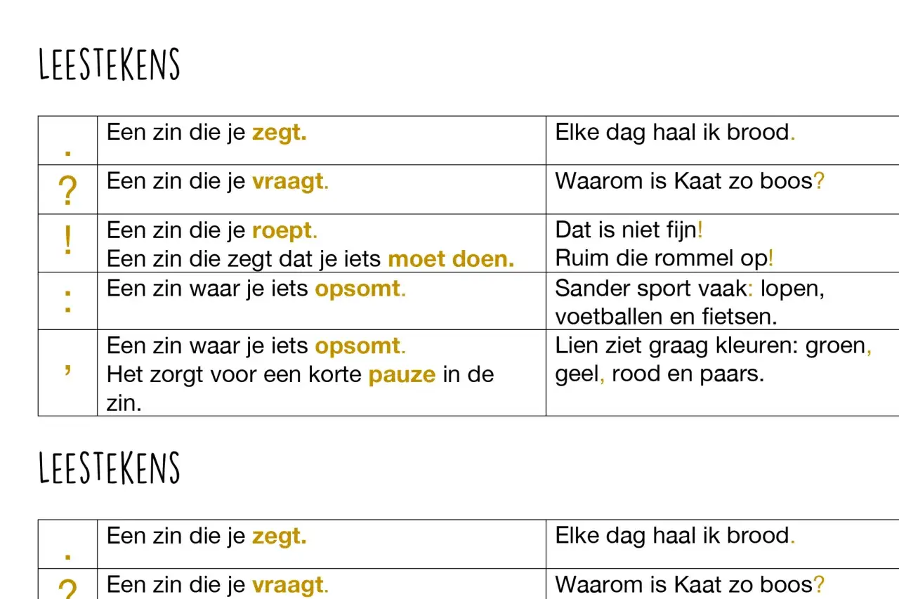 Overzicht leestekens: punt voor mededelingen, vraagteken voor vragen, uitroepteken voor uitroepen en opdrachten, komma voor opsommingen en pauzes.