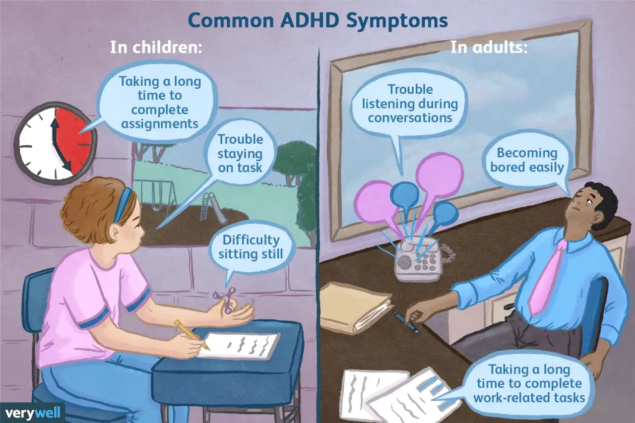 Illustratie toont kinderen met moeite met concentratie en stilzitten, en volwassenen die moeite hebben met luisteren en taken afronden, typische adhd symptomen.