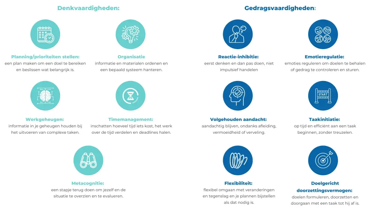 Taakinitiatie: op tijd en efficiënt aan een taak beginnen, zonder treuzelen. Dit is de betekenis van taakinitiatie.