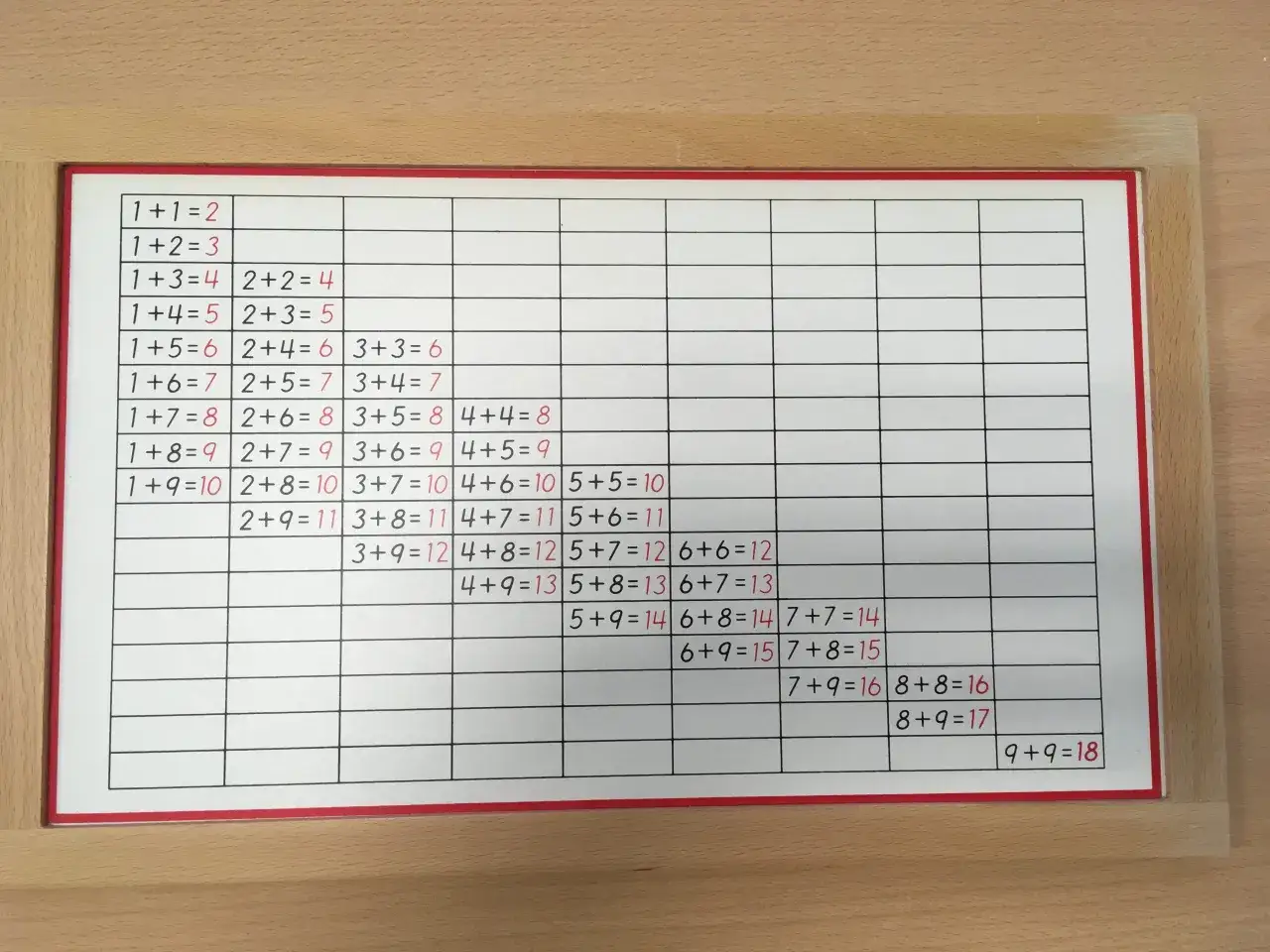 Een tabel met sommen, zoals 1+1=2, die helpt bij cijferend optellen.
