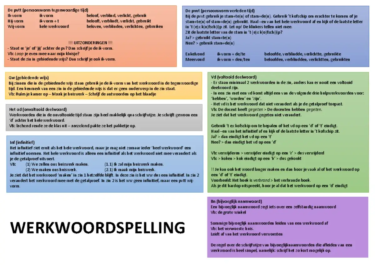 Wie betaalt? De regels voor werkwoordspelling, van persoonsvorm tot voltooid deelwoord, helder uitgelegd.