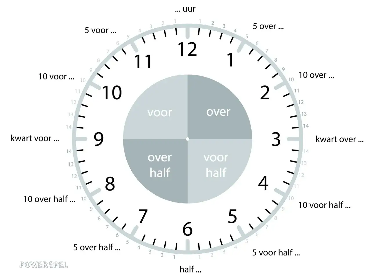 Kwart over 6 op de klok, met de wijzers die de tijd aangeven.