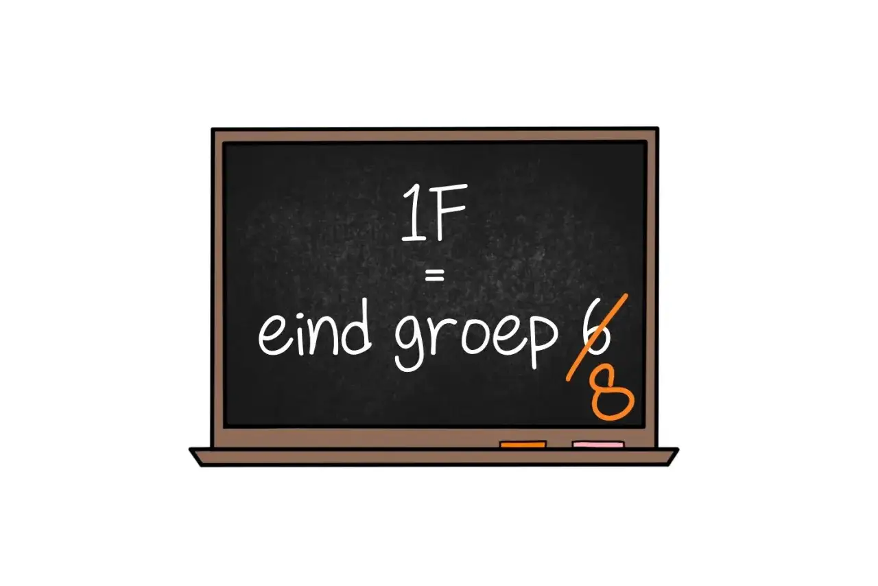 Zwart schoolbord met tekst: 1F = eind groep 6, met een 8 eronder. Dit is voor 1f niveau rekenen groep 8.