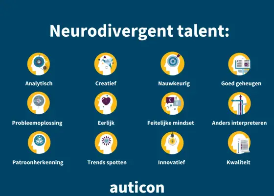 Sociale onveiligheid - Neurodiversiteit - Wat nu?