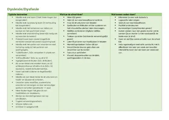 Leestekens - Overzicht en tips voor dyslexie