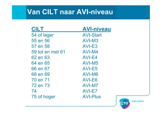 Leesniveau groep 5 - AVI M5/E5: Wat je moet weten