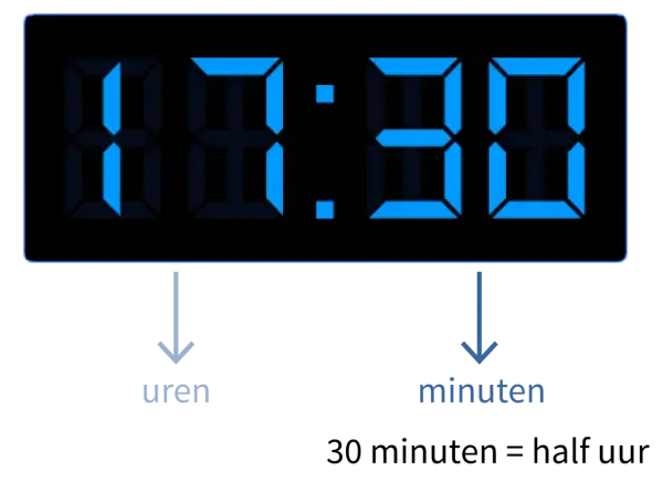 Digitaal display toont half 8, met pijlen die 'uren' en 'minuten' aangeven.