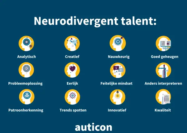 Illustratie toont 12 iconen die neurodivergente talenten vertegenwoordigen, zoals analytisch, creatief en innovatief. Deze talenten kunnen bijdragen aan een inclusieve werkomgeving, ondanks mogelijke sociale onveiligheid.