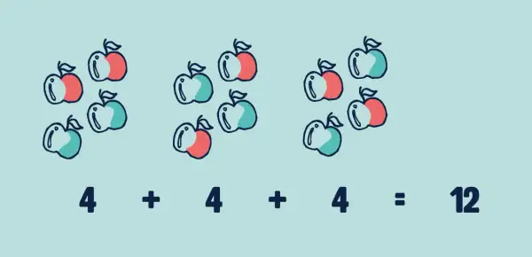 Drie groepjes van vier appels, rood en groen, voor oefenen groep 4. 4 + 4 + 4 = 12.
