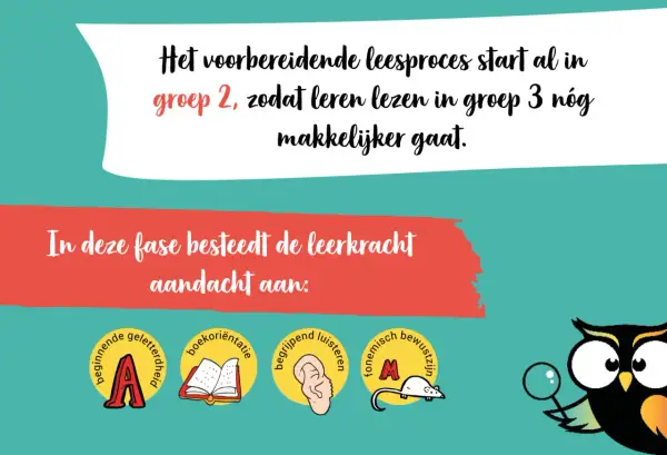 Voorbereidend lezen in groep 2 maakt leren lezen in groep 3 een zonnetje. De leerkracht besteedt aandacht aan beginnende geletterdheid, boekoriëntatie, luisteren en fonemisch bewustzijn.