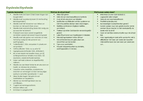 Overzicht leestekens: Dyslexie/dysfasie kenmerken, schoolhulp en ouderondersteuning.