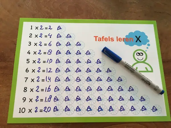Een tafelkaart met de tafels van vermenigvuldiging, visueel ondersteund door cirkels met segmenten. Een blauwe stift ligt ernaast.
