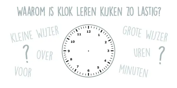 Een klok met de vraag "Waarom is klok leren kijken zo lastig?". De wijzers staan op kwart over 6.